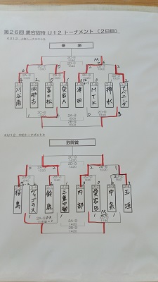 卒団大会&卒団旅行①.JPG